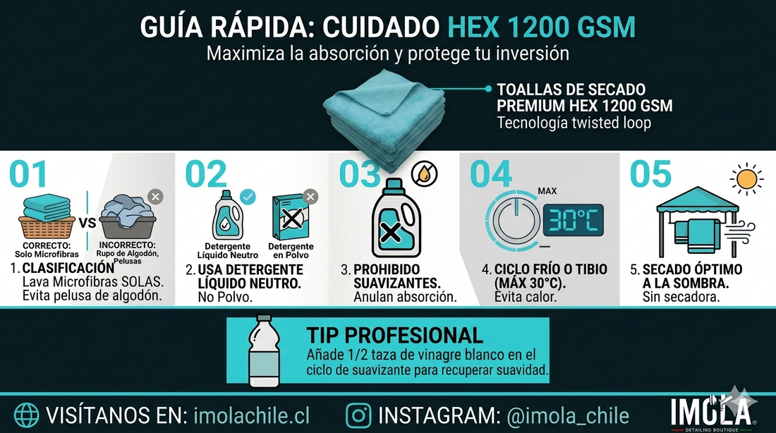 Cómo cuidar tus toallas de secado de microfibra