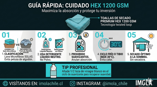 Cómo cuidar tus toallas de secado de microfibra