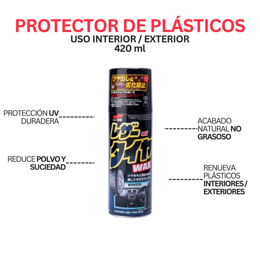 Protector de plásticos 420ml
