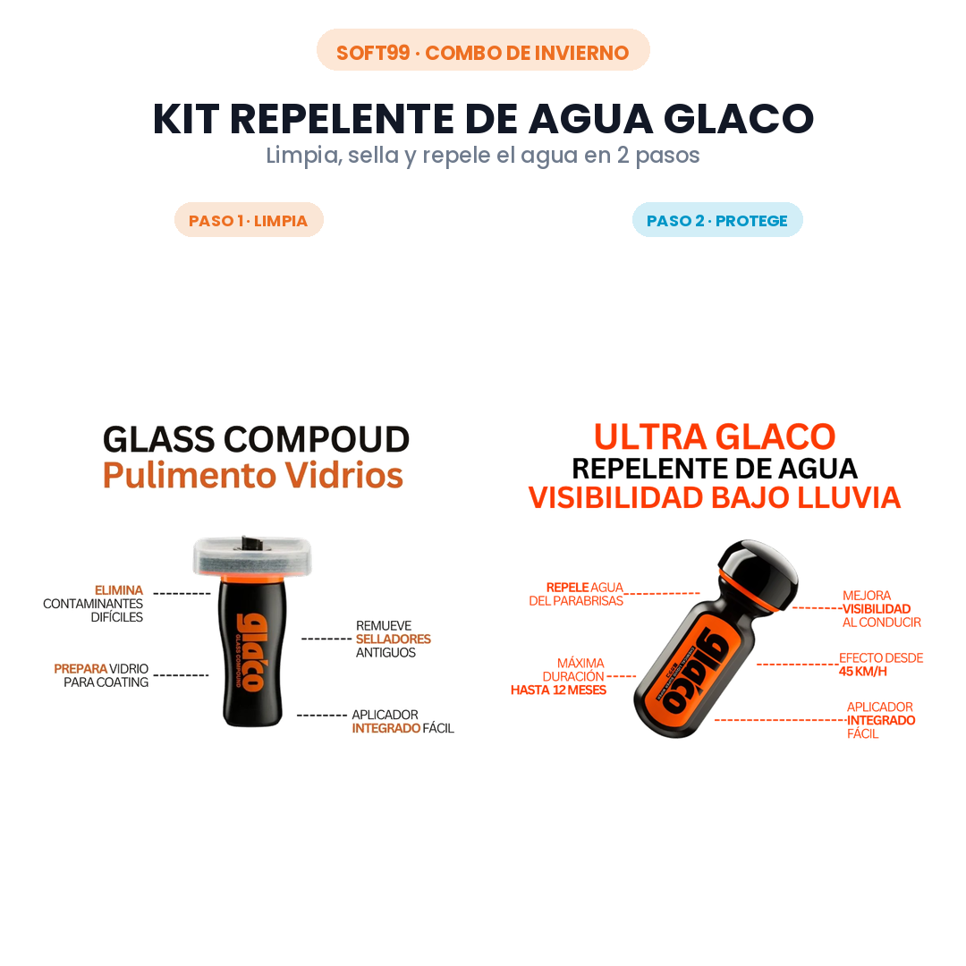 Kit repelente de agua Glaco