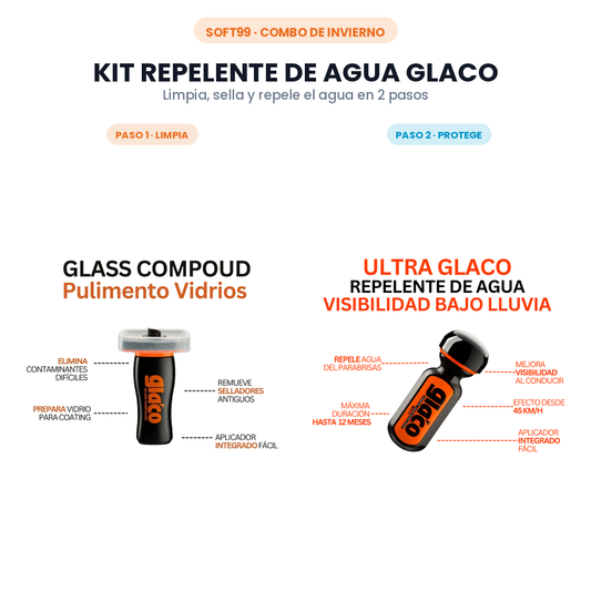 Kit repelente de agua Glaco