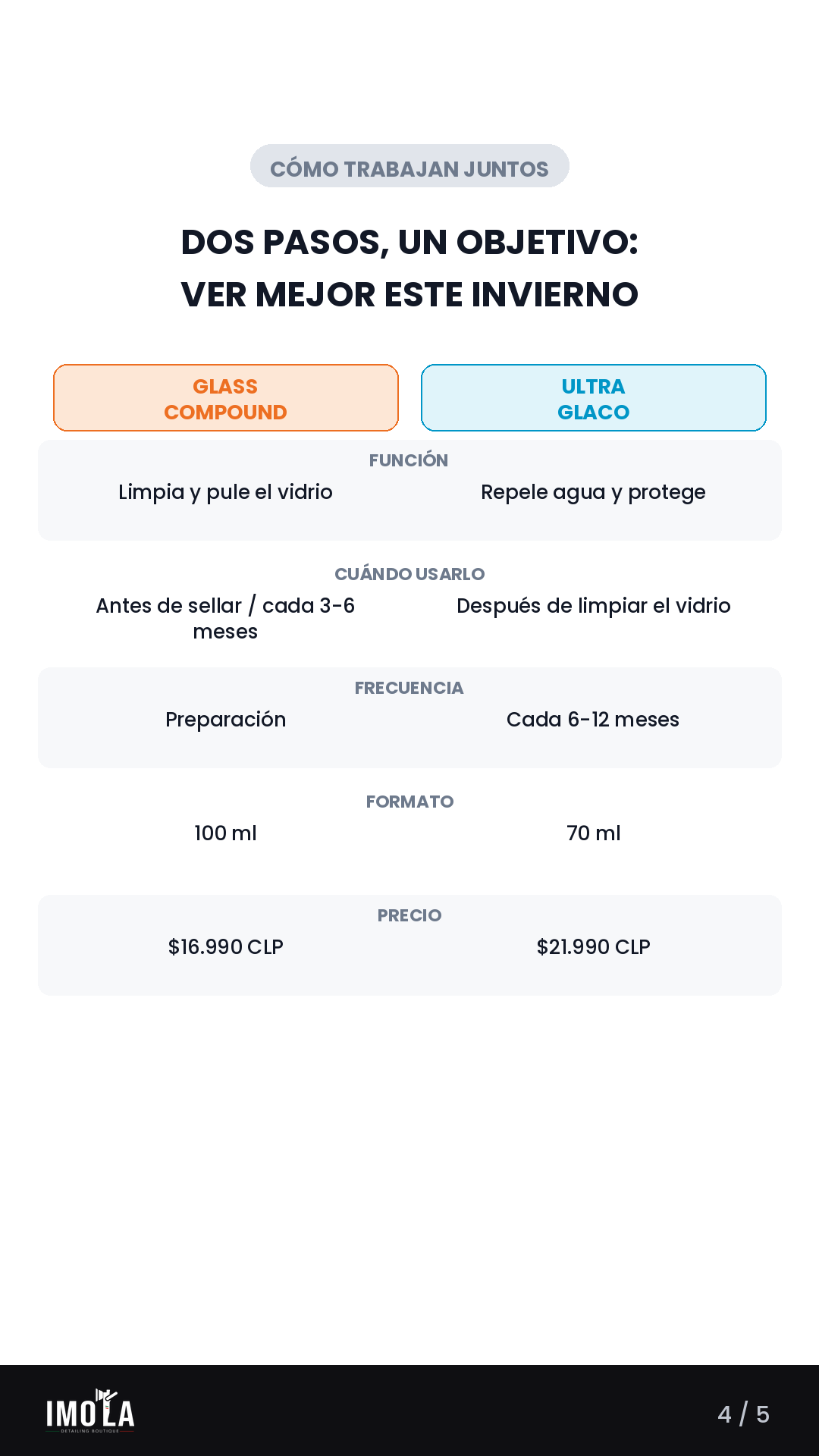 Kit repelente de agua Glaco