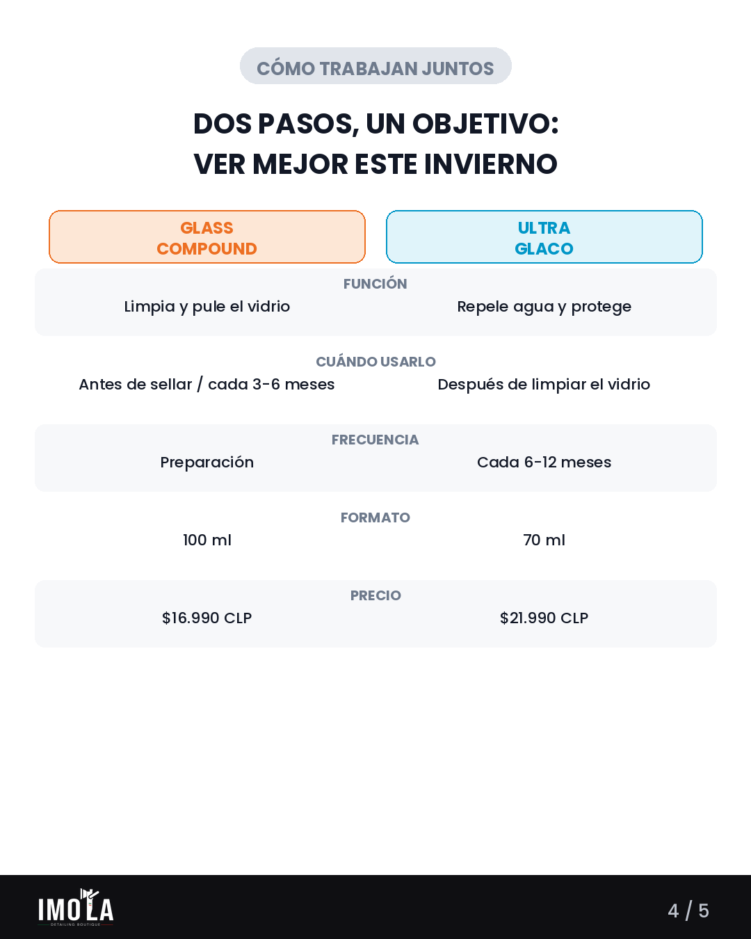Kit repelente de agua Glaco